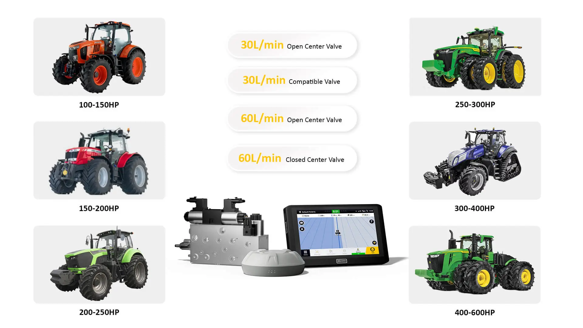 FJD AH1 Hydraulic Autosteering