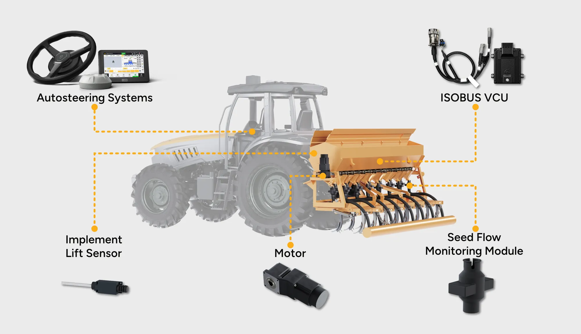 FJD APS Precision Seeding Control Kit view 4