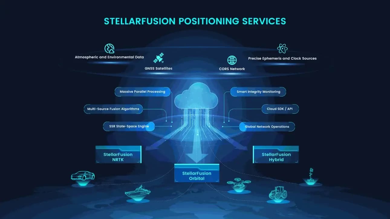 StellarFusion Precise Positioning Services view 2