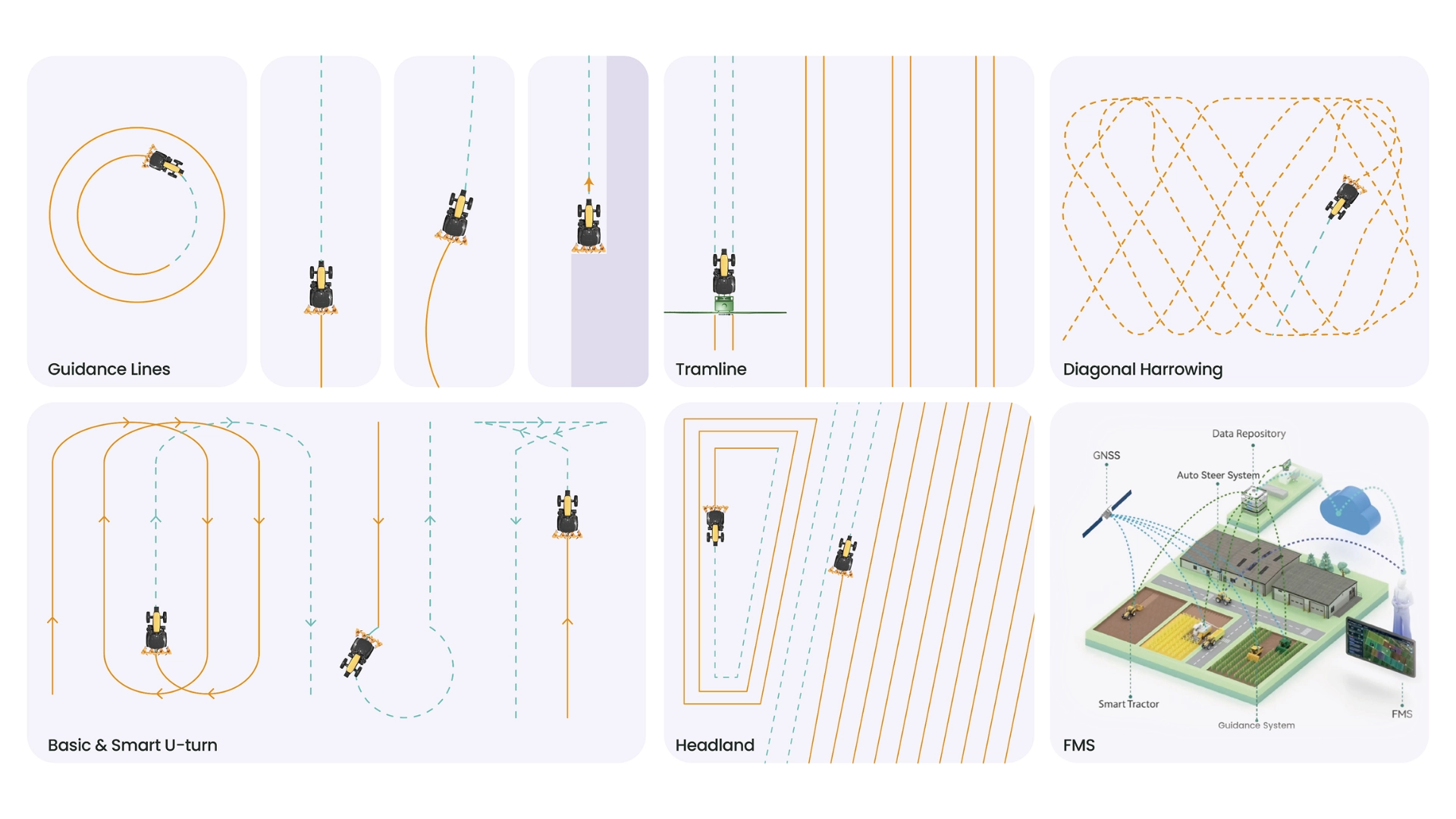 FieldFusion precision farming prescription maps