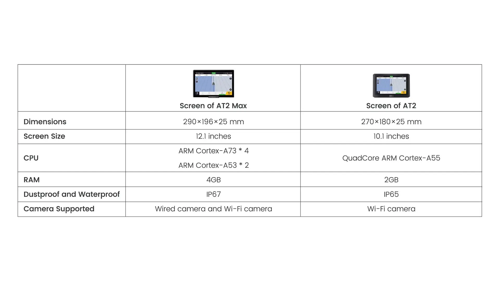 FJD AT2 Max comparison chart