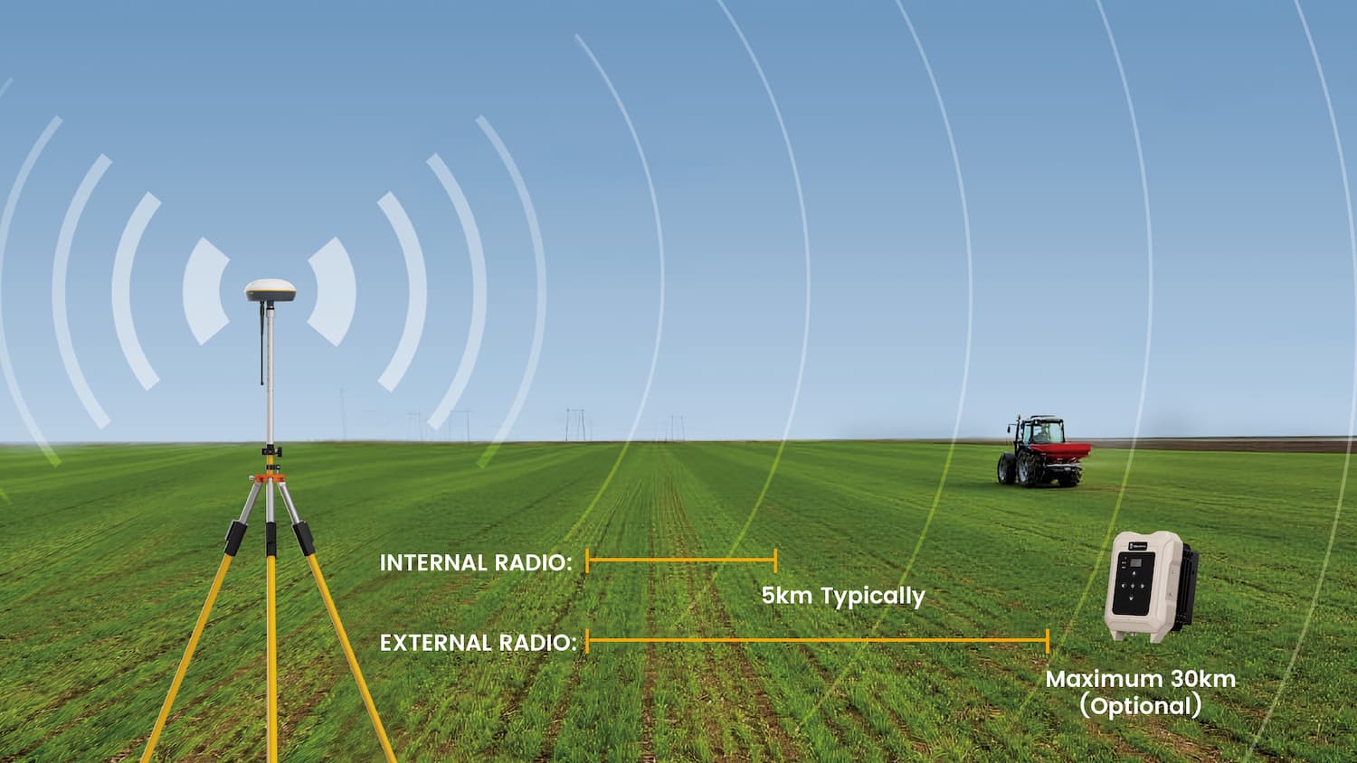FJD V1 Base Station wide work range