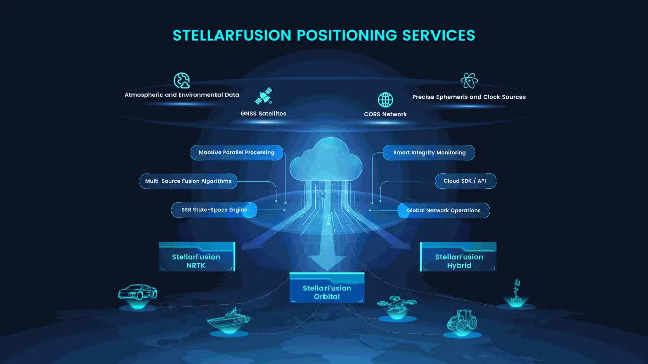 StellarFusion positioning services architecture