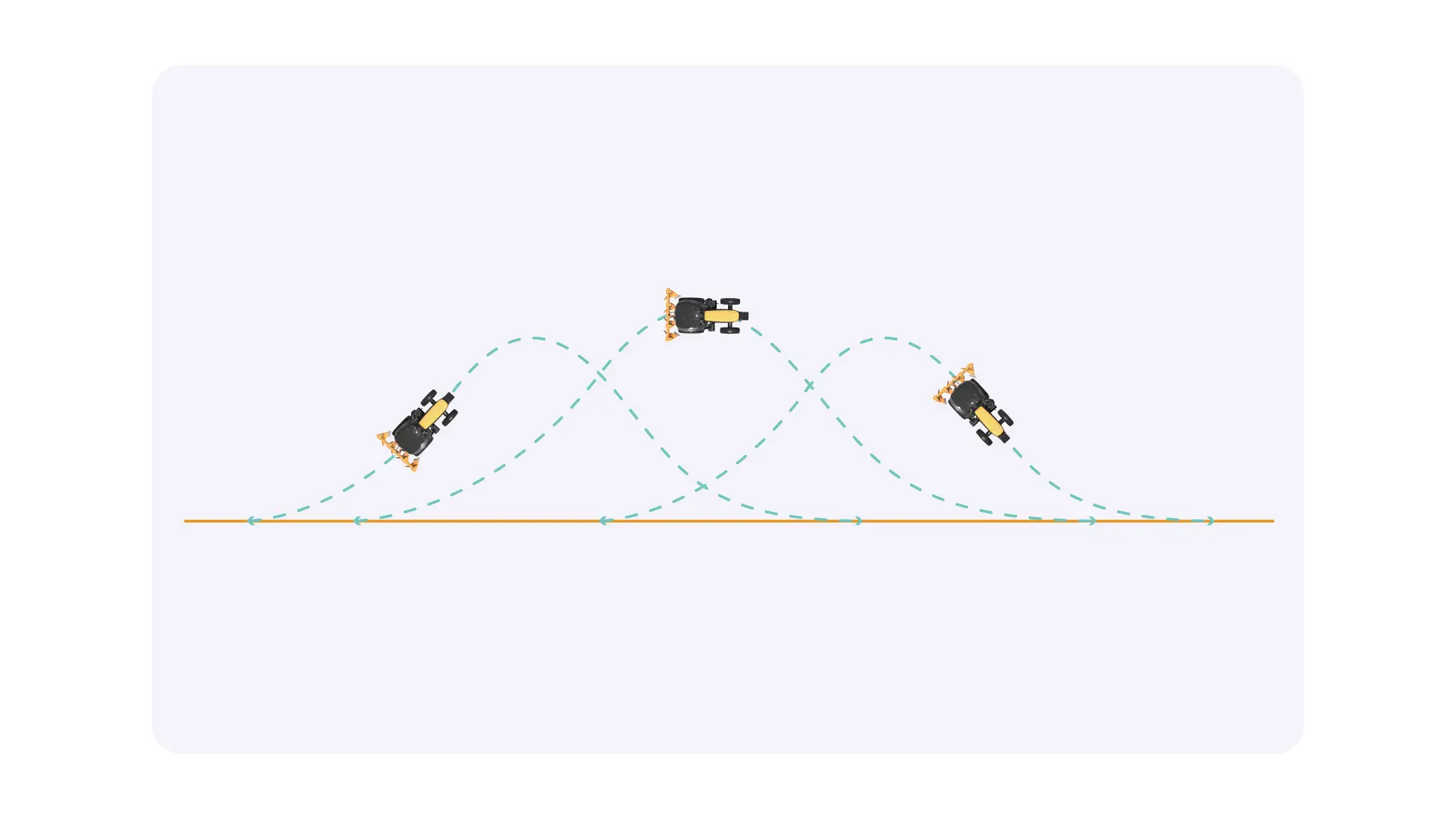 Smart Turn-In from 0° to 90°